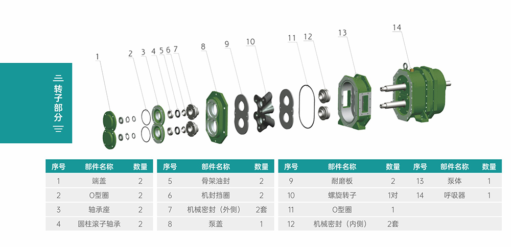 GS/DR系列凸轮蜜桃成人无码区免费视频网站转子部分结构图