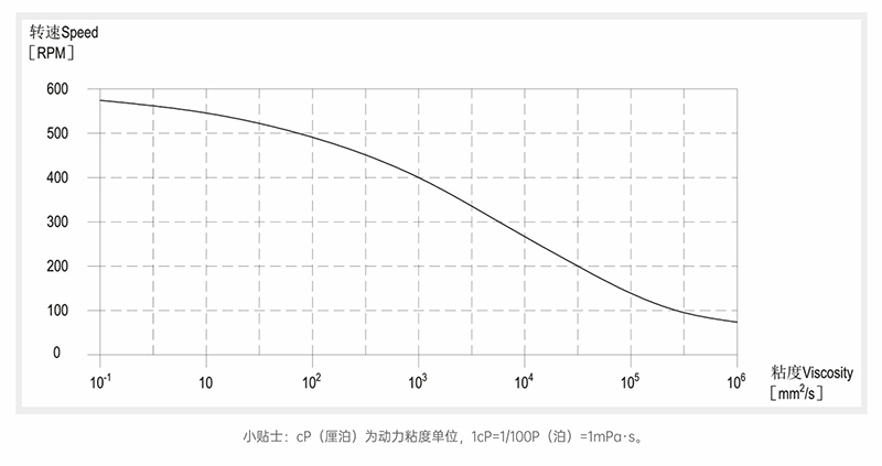 蜜桃成人无码区免费视频网站粘度-转速曲线