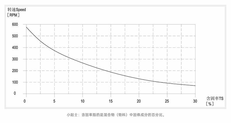 蜜桃成人无码区免费视频网站含固率-转速曲线
